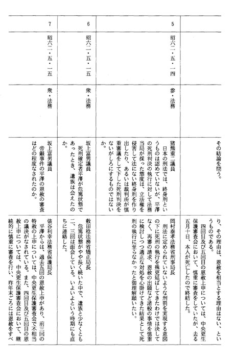 別表第四十一(昭和六十二年)