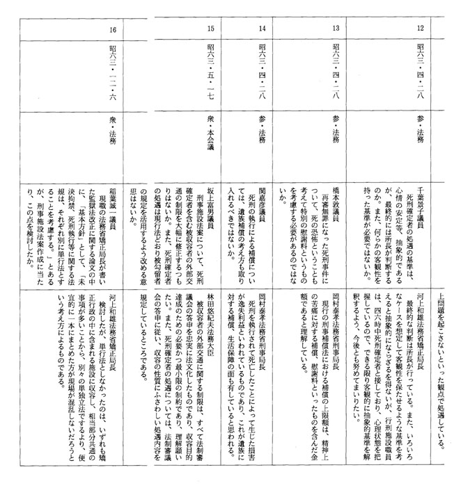 別表第四十二(昭和六十三年)