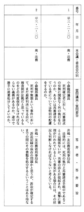 別表第四十五(平成三年)