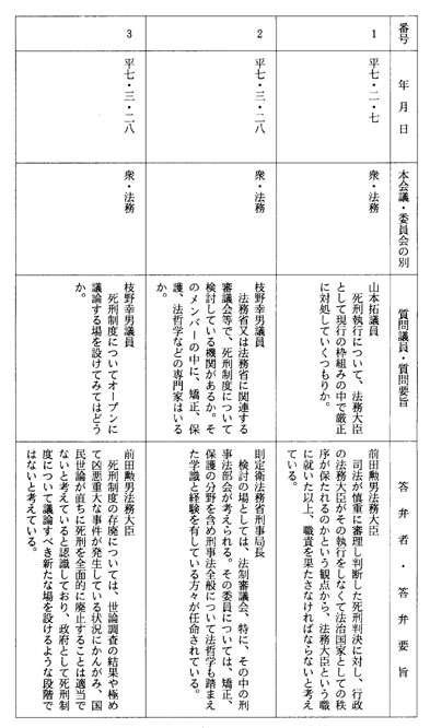 別表第四十九(平成七年)