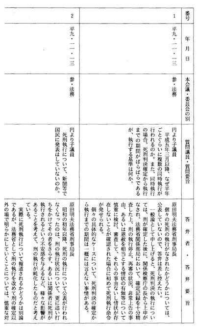 別表第五十一(平成九年)