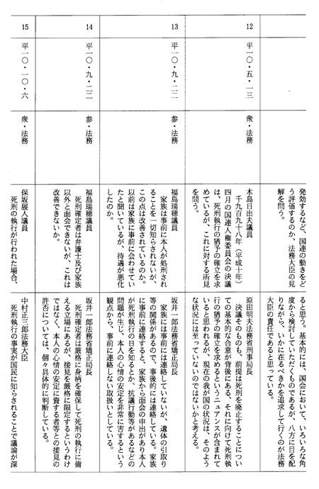 別表第五十二(平成十年)