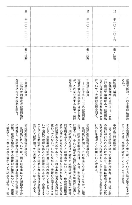 別表第五十二(平成十年)