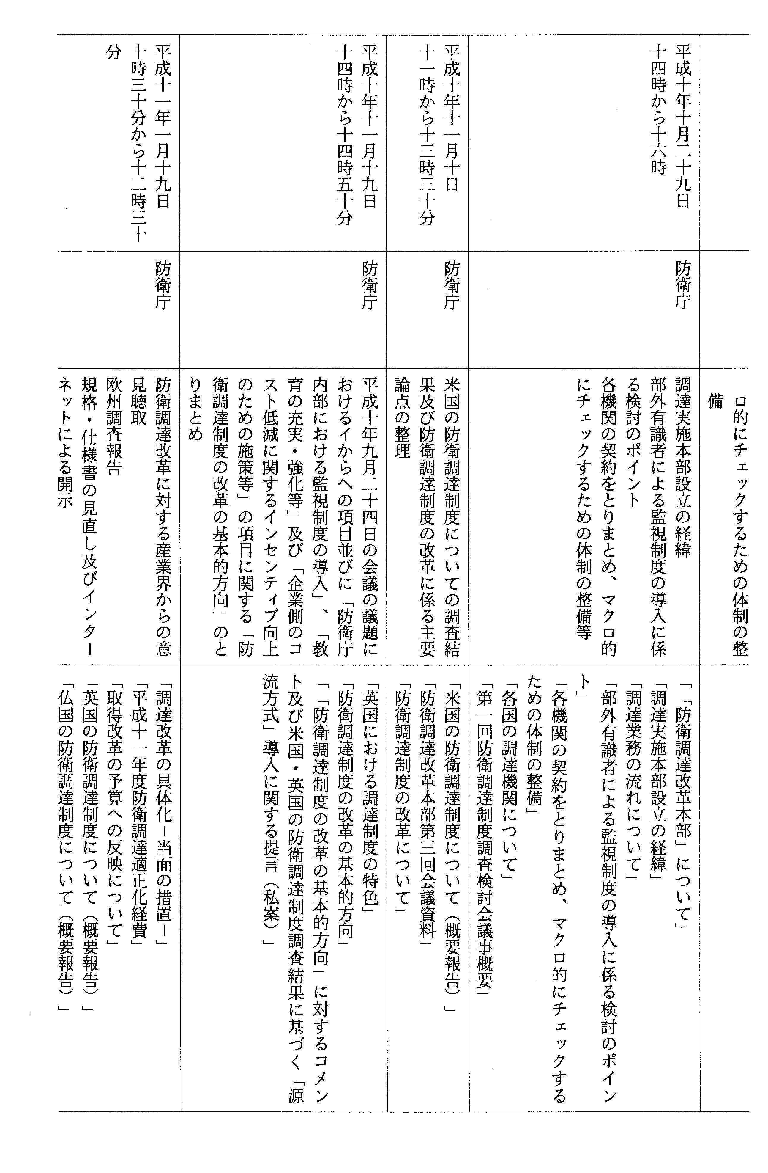 別紙7 2/4