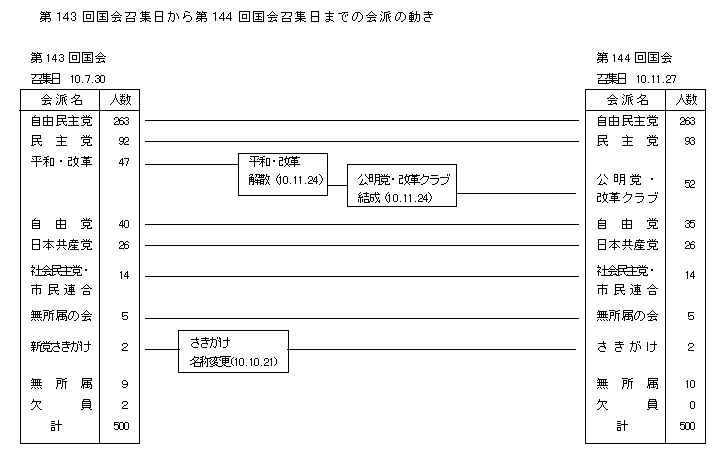 143񍑉W144񍑉W܂ł̉h̓