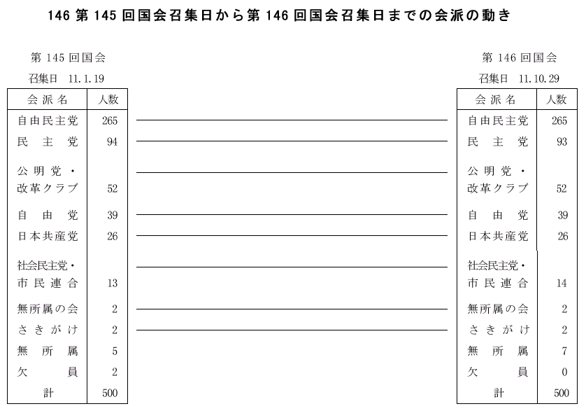 145񍑉W146񍑉W܂ł̉h̓