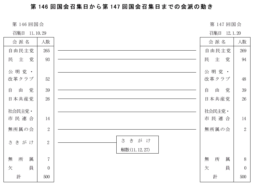 146񍑉W147񍑉W܂ł̉h̓