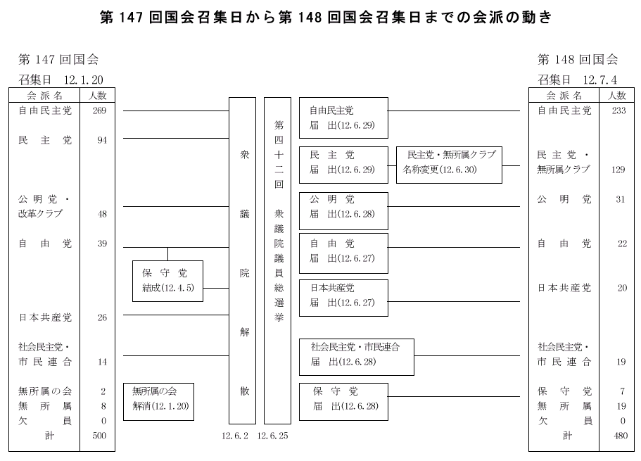 147񍑉W148񍑉W܂ł̉h̓