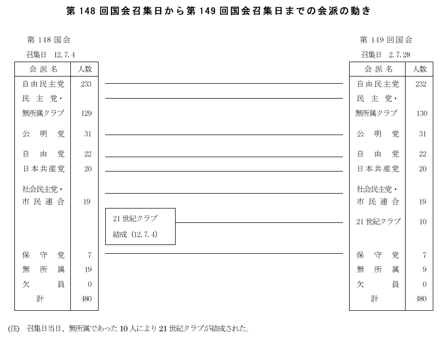 148񍑉W149񍑉W܂ł̉h̓