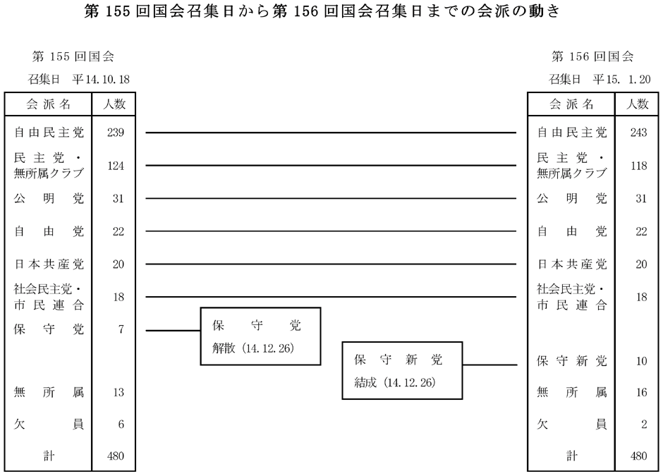 155񍑉W156񍑉W܂ł̉h̓