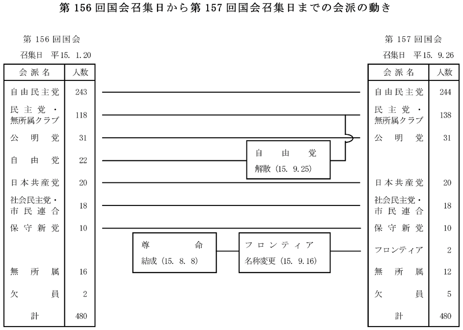 156񍑉W157񍑉W܂ł̉h̓