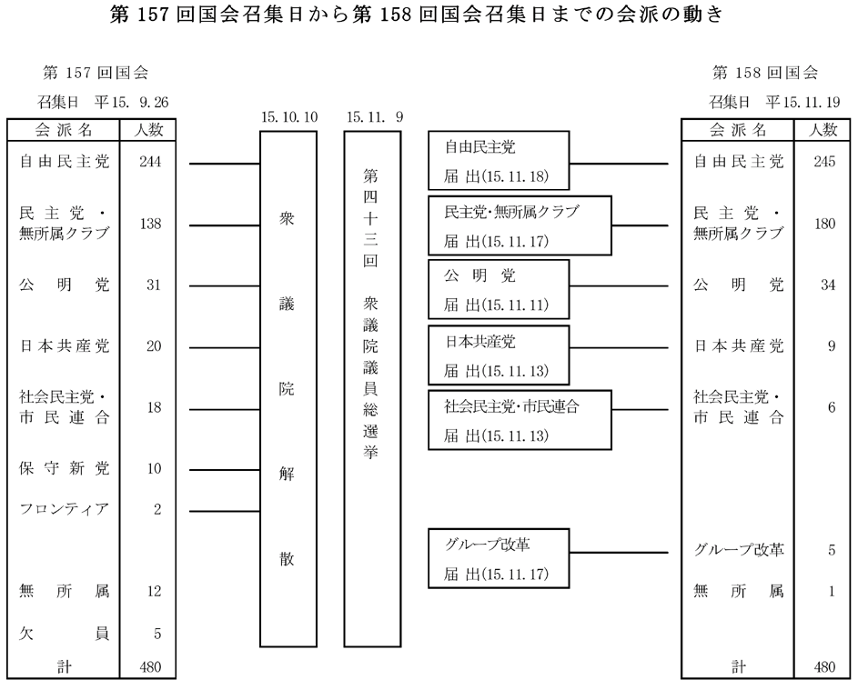 157񍑉W158񍑉W܂ł̉h̓