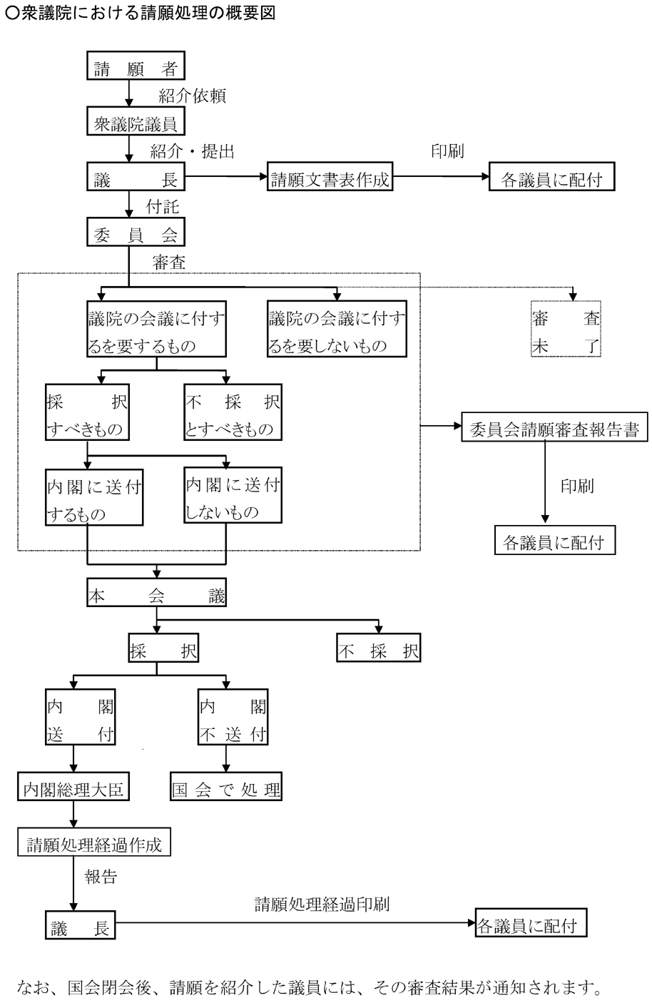 Oc@ɂ鐿菈̊Tv}