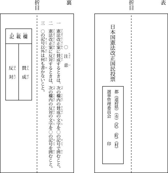 投票用紙の様式