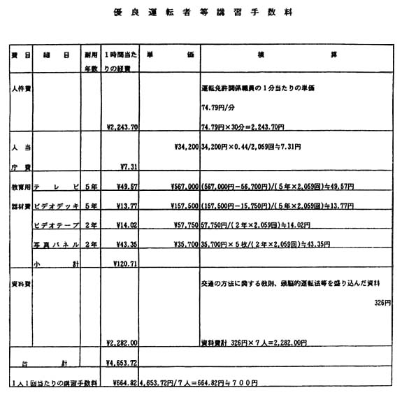 別表 2/3 優良運転者等講習手数料