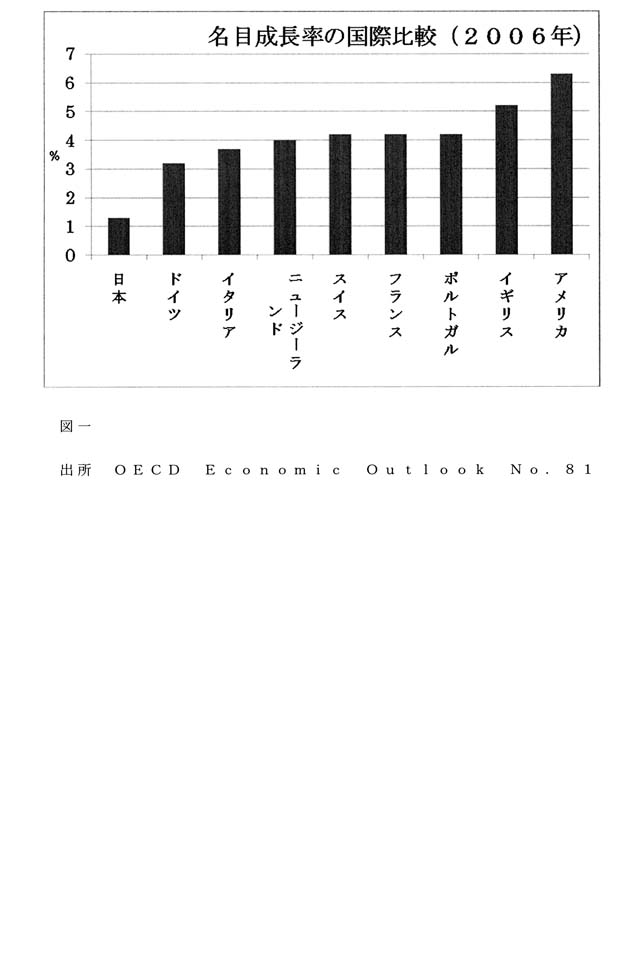 図一