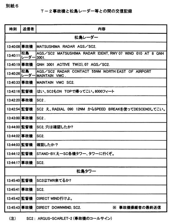 別紙6 T−2事故機と松島タワー等との間の交信記録