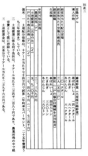 別表三