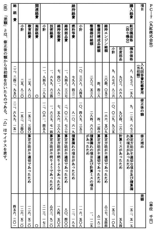 別表第四 PC−7(丸紅株式会社)