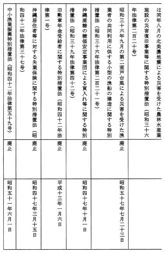 別表第一(19/24)