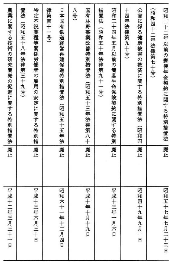 別表第一(20/24)