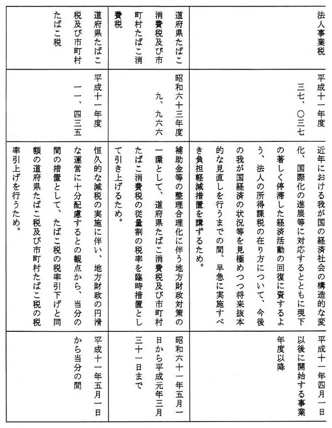 別表第三(5/5)