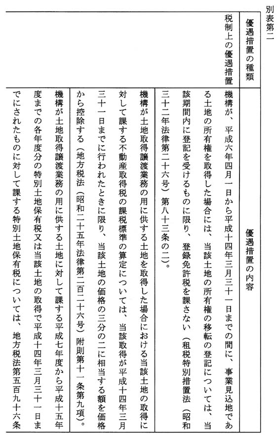 別表第二(1/3)
