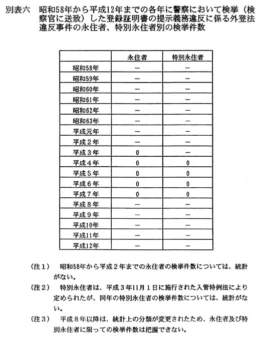 答弁本文情報