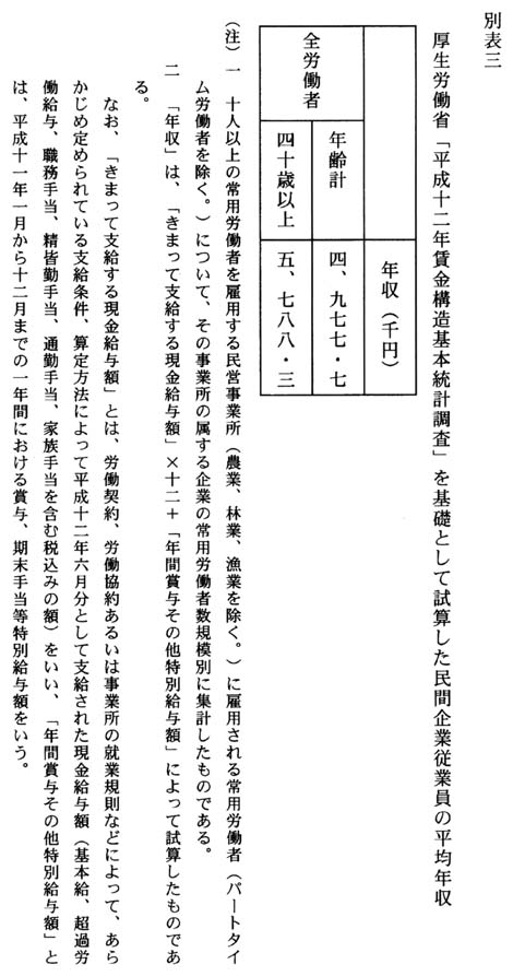 別表三 厚生労働省「平成十二年賃金構造基本統計調査」を基礎として試算した民間企業従業員の平均年収