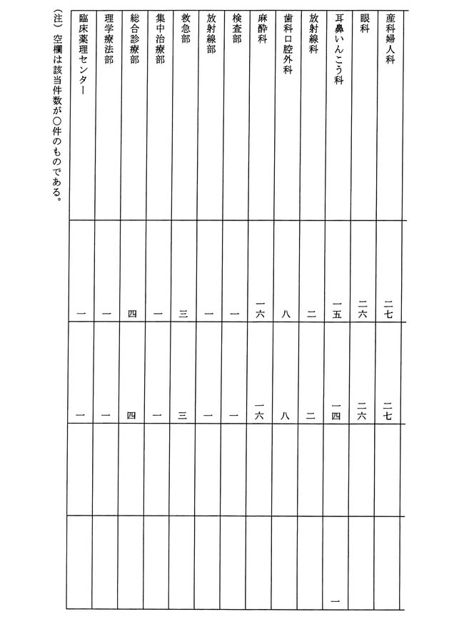 別表第十一の二 国立大学医学部附属病院等における診療記録の診療科目別開示件数