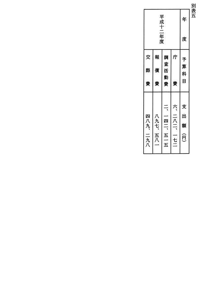 別表五 検事正等が出席した会議における茶菓弁当代等の支出額