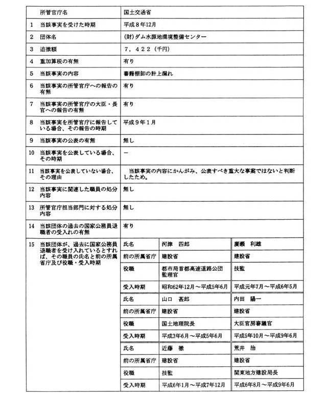 所管官庁名 国土交通省 1/6