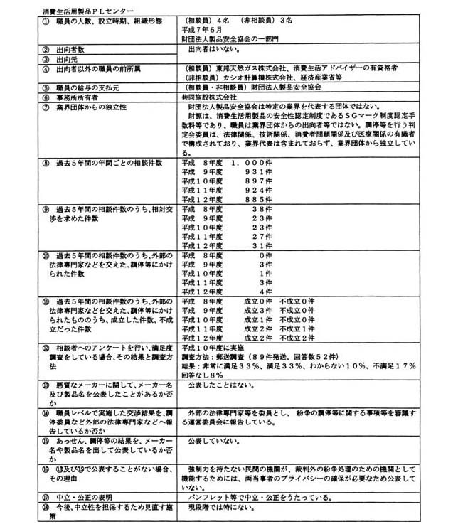 消費生活用製品PLセンター