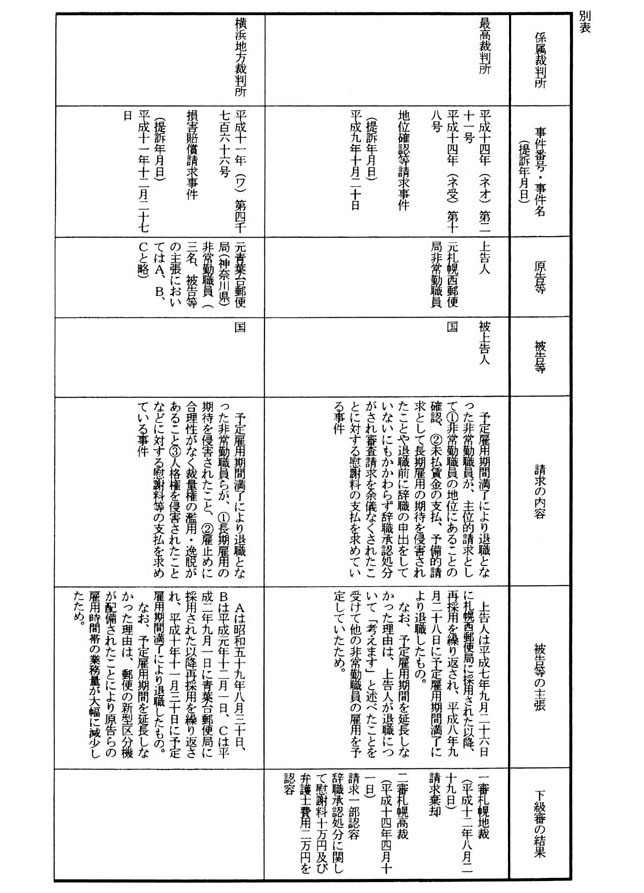 非常勤職員の退職をめぐる訴訟 1/3