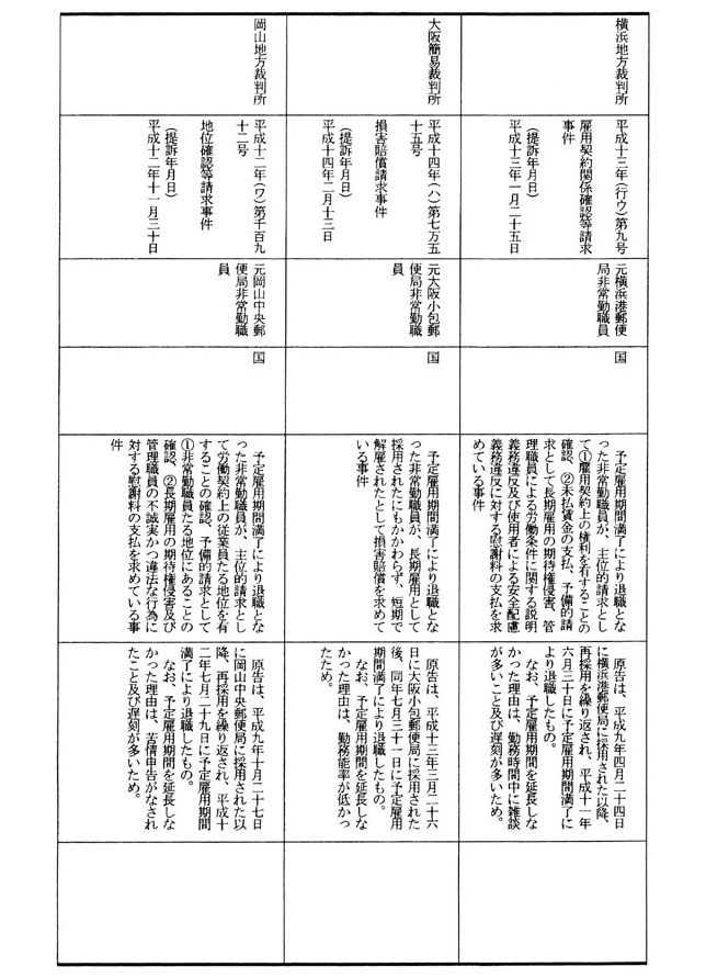 非常勤職員の退職をめぐる訴訟 2/3