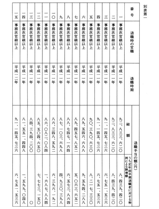 衆議院議員長妻昭君提出官僚の退職金及び年収などに関する質問に対する答弁書