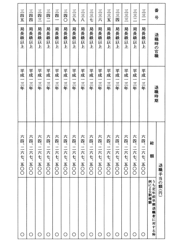 別表第一 退職手当の額 23/34