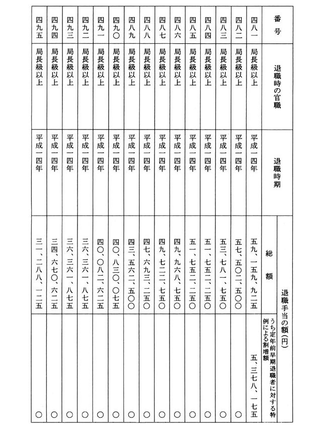 別表第一 退職手当の額 33/34