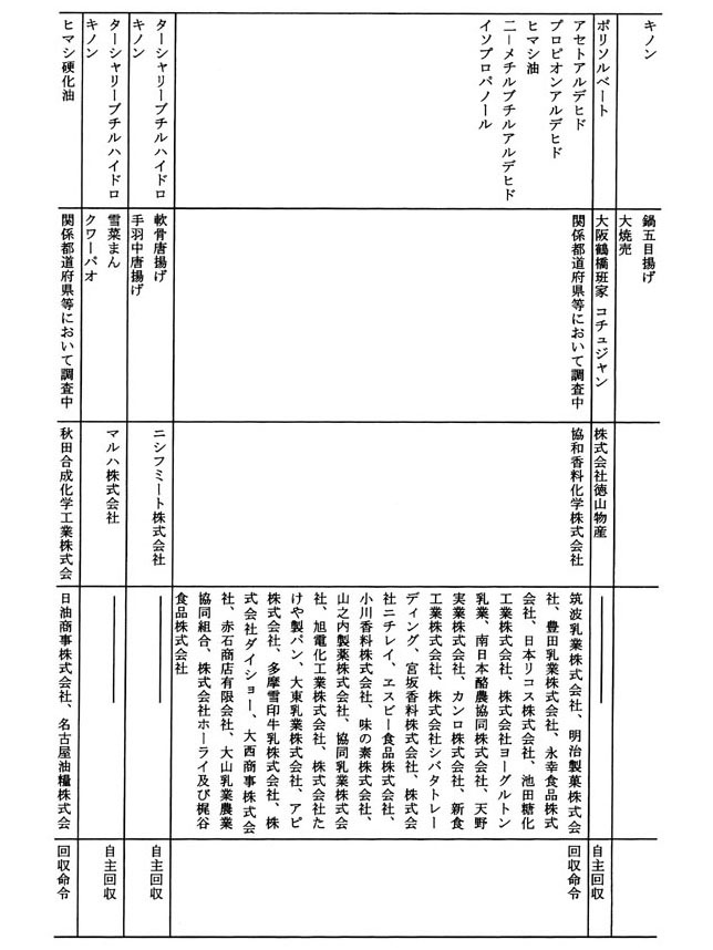 別表第一 違法添加物 4/7