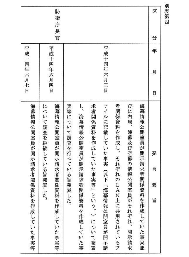 別表第四 発言要旨 1/3
