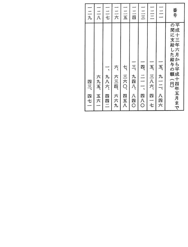 別表第二　平成13年６月から平成14年５月までの間に支給した給与の額（円）　５/５