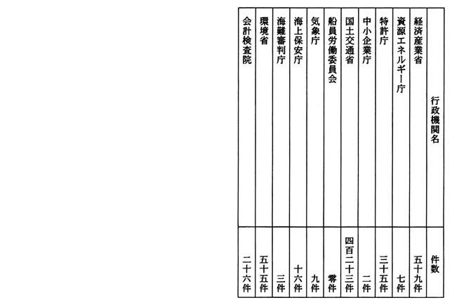 別表四 一の4でお尋ねの不開示決定件数 2/2