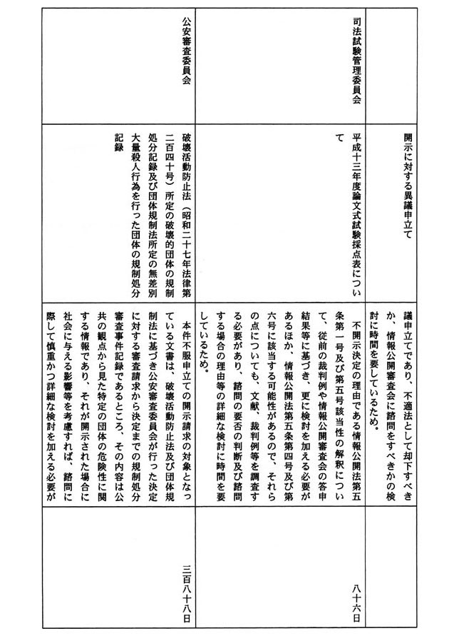 別表十五 一の16でお尋ねの案件名等 3/9