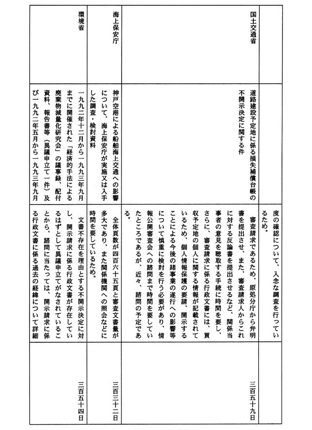 別表十五 一の16でお尋ねの案件名等 8/9