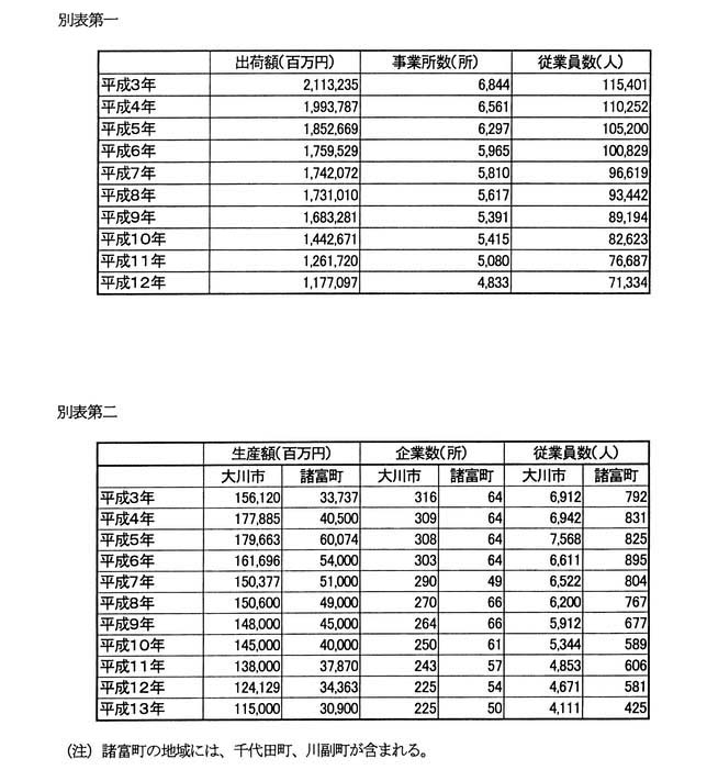 別表第一、別表第二