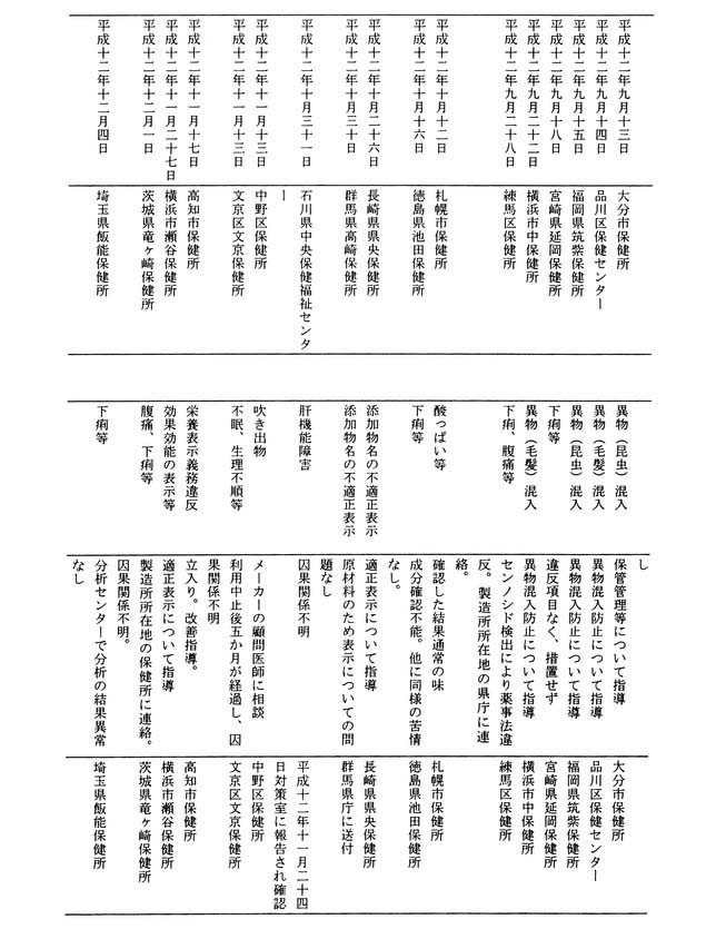 別表第一(4/11)