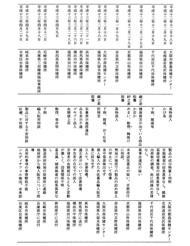 別表第一(5/11)