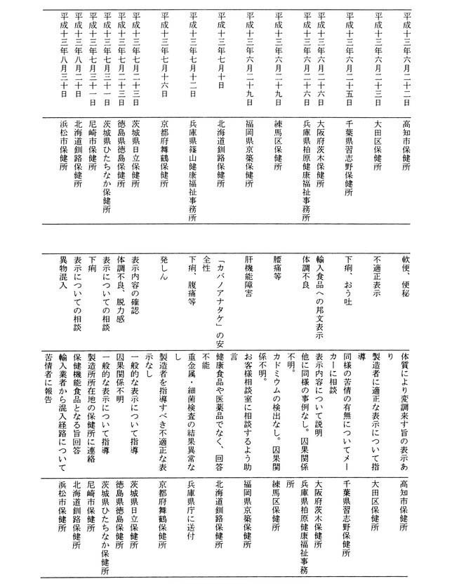 別表第一(7/11)
