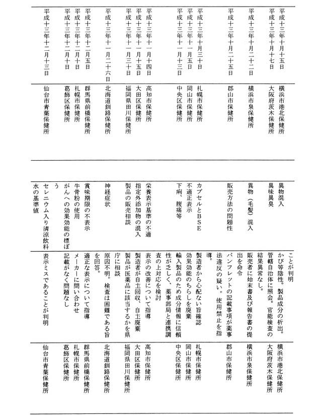 別表第一(9/11)