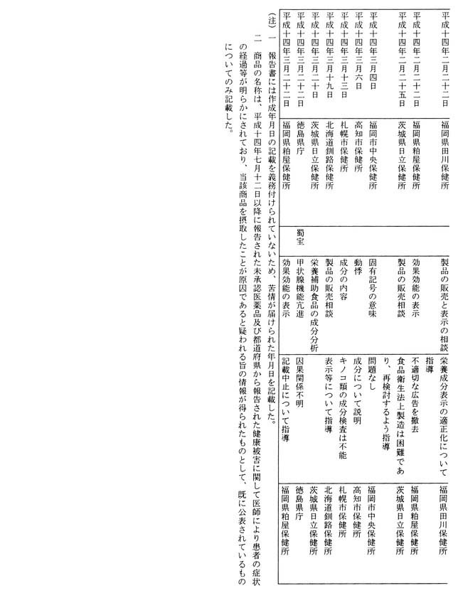 別表第一(11/11)